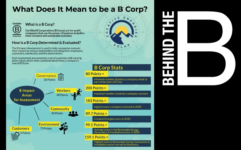 Creative Energies has been a Certified B Corp since 2017